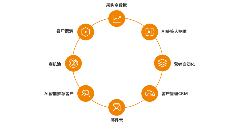 外贸加软件全流程解决方案